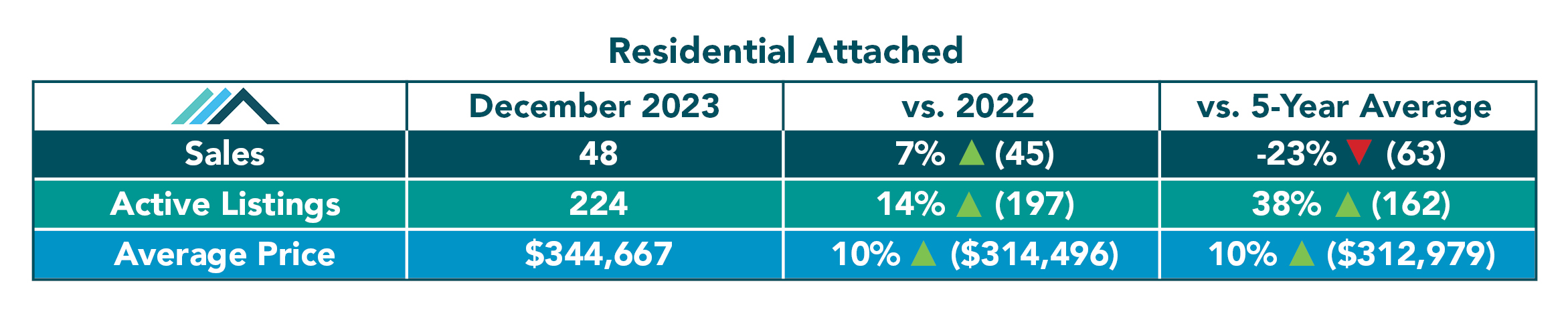 Residential  Attached Tables December 2023.jpg (435 KB)